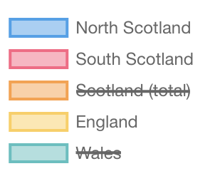 A picture of a chart legend showing some values switched on and some switched off.